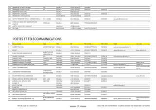43REPUBLIQUE DU CAMEROUN ANNUAIRE DES ENTREPRISES CAMEROUNAISES PAR BRANCHES D'ACTIVITES
158 TRANSPORT SCIAGES GRUMES TSG DOUALA 12020 DOUALA 33426892 0 0 0
159 TRANSPORT TORBEY FOUAD TIF DOUALA 12941 DOUALA 33401420 33401420 0 0
160 TRANSPORT VEGA SARL DOUALA 5850 DOUALA 0 0 0 0
161 TRANSPORTS JAVOUREZ DOUALA 4410 DOUALA 33393736 33393705 0 0
162 TRANSPORTS OMAIS KASSIM NGAOUNDERE 18 NGAOUNDERE 22251250 0 0 0
163 UNITED TRANSPORT AFRICA (CAMEROUN) S.A. U.T.A (CAM) DOUALA 1912 DOUALA 33396331 33393283 uta_cam@utacam.com 0
164
UTRAS-GIE UNION DES TRANSPORTEURS
ASSOCIES
UTRAS-GIE DOUALA 2021 DOUALA 77760169/99928193 0 0 0
165 WINTER TRANSPORT COMPANY BAMENDA 423 BAMENDA 0 0 0 0
166 ZALI SARL BAFOUSSAM 310 BAFOUSSAM 33442733/99938075 0 0 0
POSTES ET TELECOMMUNICATIONS
N° Raison sociale Sigle Ville BP TEL (+237) FAX (+237) Email Site web
1 ACCENT COM SARL ACCENT COM SARL DOUALA 1504 DOUALA 33438634/77713231 33438634 accentcomdouala@yahoo.fr
2 ADSNET DOUALA 12319 DOUALA 33434837/99890870 33434695 adsnet@adsnet.cm www.adsnet.cm
3 ALINK TELECOM CAMEROUN SA
ALINK TELECOM
CAMEROUN SA
DOUALA 13081 DOUALA 33407174 0 0
4 ARIANE TELEVISION ATV YAOUNDE 10021 YAOUNDE 22010380/22303233 22206678 arianetelevision@yahoo.fr 0
5 CAMATEL SARL CAMATEL SARL DOUALA 5598 DOUALA 33429631 33429631 0 0
6 CAMEROON POSTAL SERVICES CAMPOST YAOUNDE 14411 YAOUNDE 22223613 22228678 0 0
7 CAMEROON RADIO TELEVISION CRTV YAOUNDE 1634 YAOUNDE 22214088/22214077 22204340 0 www.crtv.cm
8 CAMEROUN TELECOMMUNICATION CAMTEL YAOUNDE 27 YAOUNDE 22275215 22275029 bsom237@yahoo.fr camtel.cm
9 CANAL 2 INTERNATIONAL DOUALA 15244 DOUALA 33434553/22047567 33436294 canal2rh@yahoo.fr
www.canal2internaƟo
nal.net
10 CHRONOPOST INTERNATIONAL
CHRONOPOST
INTERNATIONAL
DOUALA 4132 DOUALA 33427048 33422004 0 0
11 DHL INTERNATIONAL CAMEROUN DHL DOUALA 3582 DOUALA 33429882/33423636 33428626/33429143 0 www.dhl.com
12 EXPRESS SERVICES INTERNATIONAL SARL ESI C SARL DOUALA 5200 DOUALA 33400549 33430851 0 0
13 GENERAL MAIL SERVICES SARL GMS SARL YAOUNDE 7298 YAOUNDE 22212877 22200631 0 0
14 GLOBAL TV DOUALA 4850 DOUALA 0 0 0 0
15 GOLD TELECOM YAOUNDE 22203222 0 goldtelc@yahoo.fr 0
16 ICCNET SA YAOUNDE 4124 YAOUNDE 22212611 22212817 0 0
17 KAKOTEL CAMEROUN SA 8908 DOUALA 33472880 0 0
18 LMT GROUP (EXESS) SA YAOUNDE 14183 YAOUNDE 22238383 22238377 0 0
19 LMT GROUP AXESS SA
LMT GROUP AXESS
SA
YAOUNDE 14183 YAOUNDE 22238383 22238377 0 0
20 MOBILE TELEPHONE NETWORK LTD
MTN CAMEROUN
LTD
DOUALA 15574 DOUALA 79009000/79009045 79009040 yetna_d@mtncameroon.net
www.mtncameroun
.net
 