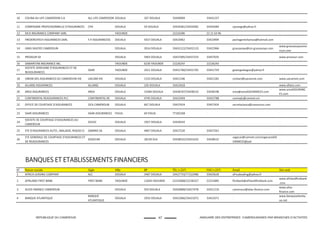 47REPUBLIQUE DU CAMEROUN ANNUAIRE DES ENTREPRISES CAMEROUNAISES PAR BRANCHES D'ACTIVITES
10 COLINA AU LIFE CAMEROON S.A ALL LIFE CAMEROON DOUALA 267 DOUALA 33430904 33431237 0 0
11 COMPAGNIE PROFESSIONNELLE D'ASSURANCES CPA DOUALA 54 DOUALA 33434381/33434382 33434384 cpasiege@yahoo.fr 0
12 DICK INSURANCE COMPANY SARL YAOUNDE 0 22216396 22 21 63 96 0 0
13 FREDERICPECH ASSURANCES SARL F.P ASSURANCESS DOUALA 5927 DOUALA 33423962 33423994 pechagentchamas@hotmail.com 0
14 GRAS SAVOYE CAMEROUN DOUALA 3014 DOUALA 33432122/33432123 33421966 grassavoye@cm.grassavoye.com
www.grassavoyacame
roun.com
15 PROASUR SA DOUALA 5963 DOUALA 33437005/33437325 33437635 0 www.proassur.com
16 SAMARITAN INSURANCE INC. YAOUNDE 6230 YAOUNDE 22226247 22226243 0 0
17
SOCIETE AFRICAINE D'ASSURANCES ET DE
REASSURANCES
SAAR YAOUNDE 1011 DOUALA 33431760/33431765 33431759 geaorgeskagou@yahoo.fr 0
18 UNION DES ASSURANCES DU CAMEROUN-VIE UACAM-VIE DOUALA 2153 DOUALA 33421246 33421282 contact@uacamvie.com www.uacamvie.com
19 ALLIANZ ASSURANCES ALLIANZ DOUALA 105 DOUALA 33423418 0 0 www.allianz.com
20 AREA ASSURANCES AREA DOUALA 15584 DOUALA 33438197/33438232 33438198 area@areaASSURANCES.com
www.areaASSURANC
ES.com
21 CONTINENTAL REASSURANCES PLC CONTINENTAL RE DOUALA 4745 DOUALA 33422494 33422788 conreplc@camnet.cm 0
22 OFFICE DE COURTAGE D'ASSURANCES OCA CAMEROUN DOUALA 667 DOUALA 33437424 33437424 secretariaoca@cameroun.com 0
23 SAAR ASSURANCES SAAR ASSURANCES FIGUIL 60 FIGUIL 77182268 0 0 0
24
SOCIETE DE COURTAGE D'ASSURANCES AU
CAMEROUN
SOCAC DOUALA 1957 DOUALA 33428543 0 0 0
25 STE D'ASSURANCES AUTO., MALADIE, RIQUES D SAMIRIS SA DOUALA 4467 DOUALA 33427220 33427261 0 0
26
STE GENERALE DE COURTAGE D'ASSURANCES ET
DE REASSURANCES
SOGECAR DOUALA 18139 DLA 33438532/33431432 33438532
sogecar@camnet.com/sogecaraASS
URANCES@yah
0
BANQUES ET ETABLISSEMENTS FINANCIERS
N° Raison sociale Sigle Ville BP TEL (+237) FAX (+237) Email Site web
1 AFRICA LEASING COMPANY ALC DOUALA 3487 DOUALA 33427733/77222486 33425628 africaleading@yahoo.fr
2 AFRILAND FIRST BANK FIRST BANK YAOUNDE 11834 YAOUNDE 22233068/22236327 22221885 ﬁrstbank@afrilandﬁrstbank.com
www.afrilandﬁrstbank
.com
3 ALIOS FINANCE CAMEROUN DOUALA 554 DOUALA 33420808/33427478 33421219 cameroun@alias-ﬁnance.com
www.alias-
ﬁnance.com
4 BANQUE ATLANTIQUE
BANQUE
ATLANTIQUE
DOUALA 2933 DOUALA 33421066/33421072 33421071 0
www.banqueatlanƟq
ue.net
 