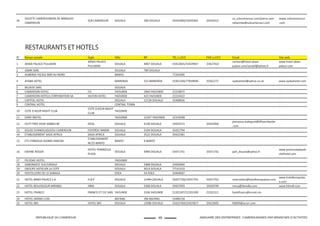 49REPUBLIQUE DU CAMEROUN ANNUAIRE DES ENTREPRISES CAMEROUNAISES PAR BRANCHES D'ACTIVITES
26
SOCIETE CAMEROUNAISE DE BANQUES
CAMEROUN
SCB CAMEROUN DOUALA 300 DOUALA 33435400/33435402 33435413
ca_scbcameroun.com/pierre.sam-
ndoumbe@scbcameroun.com
www.scbcameroun
.com
RESTAURANTS ET HOTELS
N° Raison sociale Sigle Ville BP TEL (+237) FAX (+237) Email Site web
1 AKWA PALACE PULLMAN
AKWA PALACE
PULLMAN
DOUALA 4007 DOUALA 33422601/33429047 33427416
contact@hotel-akwa-
palace.com/secdaf@yahoo.fr
www.hotel-akwa-
palace.com
2 ASMA SARL DOUALA 789 DOUALA 0 0 0 0
3 AUBERGE ESCALE BAR DU NORD BANYO 0 77262585 0 0 0
4 AYABA HOTEL BAMENDA 515 BAMENDA 33361356/77839696 33362271 ayabahotel@yahoo.co.uk www.ayabahotel.com
5 BELAVIE SARL DOUALA 0 0 0 0 0
6 CAMEROON HOTEL CH YAOUNDE 2060 YAOUNDE 22220073 0 0 0
7 CAMEROON HOTELS CORPORATION SA HILTON HOTEL YAOUNDE 423 YAOUNDE 22224422 0 0 0
8 CAPITOL HOTEL DOUALA 12138 DOUALA 33408926 0 0 0
9 CENTRAL HOTEL CENTRAL TOWN 0 0 0 0 0
10 COTE D'AZUR NIGHT CLUB
COTE D'AZUR NIGHT
CLUB
YAOUNDE 0 0 0 0 0
11 DANY MOTEL YAOUNDE 12247 YAOUNDE 22319348 0 0 0
12 DUTY FREE SHOP AMBAS BE DESA DOUALA 4238 DOUALA 33433372 33425956
jeanyves.baleguel@dfsambasbe
.com
0
13 EGLISE EVANGELIQUEDU CAMEROUN FOYERDU MARIN DOUALA 5194 DOUALA 33422794 0 0 0
14 ETABLISSEMENT SAGA AFRICA SAGA AFRICA DOUALA 3522 DOUALA 33422381 0 0 0
15 ETS FONKOUA DJOMO SIMEON
ETABLISSEMENT
NCCD BANYO
BANYO 9 BANYO 0 0 0 0
16 EWANE ROGER
HOTEL PENINZULA
PLAZA
DOUALA 6996 DOUALA 33471741 33471742 pph_douala@yahoo.fr
www.peninzulaplazah
otelhotel.com
17 FELYDAC HOTEL YAOUNDE 0 0 0 0 0
18 GABONGEST SUCCURSALE DOUALA 5488 DOUALA 33430464 0 0 0
19 GROUPE HOTELIER LA COTE DOUALA 4014 DOUALA 77141410 0 0 0
20 HOSTELLERIE DE LA SANAGA EDEA 54 EDEA 33464667 0 0 0
21 HOTEL BANO PALACE S.A H.B.P DOUALA 12449 DOUALA 33437758/33437762 33437762 reservaƟon@hotelbonapalace.com
www.hotelbonapalac
e.com
22 HOTEL BEAUSEJOUR MIRABEL HBM DOUALA 5368 DOUALA 33427093 33420749 mesa@hbmdla.com www.hbmdl.com
23 HOTEL FRANCO FRANCO ET CIE SARL YAOUNDE 3336 YAOUNDE 22201307/22201309 22201311 hotelfranco@iccnet.cm 0
24 HOTEL GRAND LUXE BAFANG 396 BAFANG 33486158 0 0 0
25 HOTEL IBIS HOTEL IBIS DOUALA 12086 DOUALA 33425760/33425817 33423605 h0839@accor.com 0
 