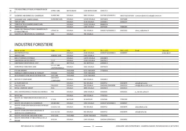 Liste des entreprises camerounaises par secteurs d'activités