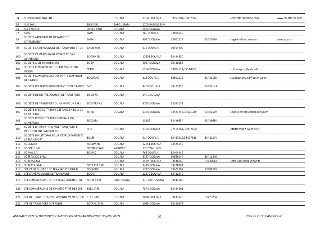 Liste des entreprises camerounaises par secteurs d'activités
