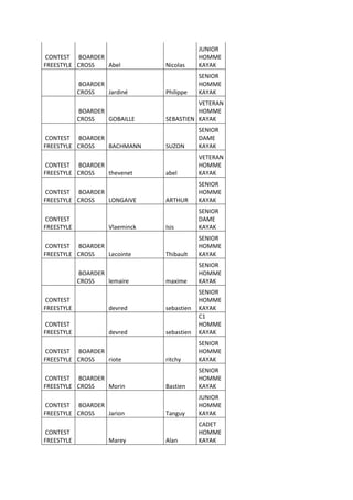 CONTEST
FREESTYLE
BOARDER
CROSS Abel Nicolas
JUNIOR
HOMME
KAYAK
BOARDER
CROSS Jardiné Philippe
SENIOR
HOMME
KAYAK
BOARDER
CROSS GOBAILLE SEBASTIEN
VETERAN
HOMME
KAYAK
CONTEST
FREESTYLE
BOARDER
CROSS BACHMANN SUZON
SENIOR
DAME
KAYAK
CONTEST
FREESTYLE
BOARDER
CROSS thevenet abel
VETERAN
HOMME
KAYAK
CONTEST
FREESTYLE
BOARDER
CROSS LONGAIVE ARTHUR
SENIOR
HOMME
KAYAK
CONTEST
FREESTYLE Vlaeminck Isis
SENIOR
DAME
KAYAK
CONTEST
FREESTYLE
BOARDER
CROSS Lecointe Thibault
SENIOR
HOMME
KAYAK
BOARDER
CROSS lemaire maxime
SENIOR
HOMME
KAYAK
CONTEST
FREESTYLE devred sebastien
SENIOR
HOMME
KAYAK
CONTEST
FREESTYLE devred sebastien
C1
HOMME
KAYAK
CONTEST
FREESTYLE
BOARDER
CROSS riote ritchy
SENIOR
HOMME
KAYAK
CONTEST
FREESTYLE
BOARDER
CROSS Morin Bastien
SENIOR
HOMME
KAYAK
CONTEST
FREESTYLE
BOARDER
CROSS Jarion Tanguy
JUNIOR
HOMME
KAYAK
CONTEST
FREESTYLE Marey Alan
CADET
HOMME
KAYAK
 