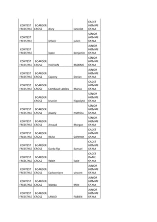 CONTEST
FREESTYLE
BOARDER
CROSS divry lancelot
CADET
HOMME
KAYAK
CONTEST
FREESTYLE leflanc julien
SENIOR
HOMME
KAYAK
CONTEST
FREESTYLE lopez benjamin
JUNIOR
HOMME
KAYAK
CONTEST
FREESTYLE
BOARDER
CROSS HUVELIN MAXIME
SENIOR
HOMME
KAYAK
CONTEST
FREESTYLE
BOARDER
CROSS Capony Dorian
JUNIOR
HOMME
KAYAK
CONTEST
FREESTYLE
BOARDER
CROSS Combaud-Larrieu Marius
CADET
HOMME
KAYAK
BOARDER
CROSS brunier hippolyte
SENIOR
HOMME
KAYAK
CONTEST
FREESTYLE
BOARDER
CROSS jouany mathieu
SENIOR
HOMME
KAYAK
CONTEST
FREESTYLE
BOARDER
CROSS Arnaud Morgan
SENIOR
HOMME
KAYAK
CONTEST
FREESTYLE
BOARDER
CROSS REAU Corentin
CADET
HOMME
KAYAK
CONTEST
FREESTYLE
BOARDER
CROSS Garda flip Samuel
CADET
HOMME
KAYAK
CONTEST
FREESTYLE
BOARDER
CROSS Robin lucie
CADET
DAME
KAYAK
CONTEST
FREESTYLE
BOARDER
CROSS Carbonniere vincent
JUNIOR
HOMME
KAYAK
CONTEST
FREESTYLE
BOARDER
CROSS loizeau théo
JUNIOR
HOMME
KAYAK
CONTEST
FREESTYLE
BOARDER
CROSS LANAO FABIEN
JUNIOR
HOMME
KAYAK
 