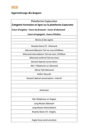 29 
Espace Langues L'école des signes Orthodidacte - Orthographe ALLEMAND Rosetta Stone V3 - Allemand Tell Me More Allemand Movie Talk Allemand Reflex' Deuscht Allemand -Travel talk - Toutapprendre ANGLAIS Rosetta Stone V3 - Anglais.PC Anglais -Travel talk - Toutapprendre Reflex Anglais - ToutApprendre Reflex' English Tell me more Anglais TV News Tell me more Anglais voice Book Business-Management Anglais voice Book News-Politics Anglais voice Book Sport-Leisure Anglais voice Book News-Politics Anglais voice Book - Lifestyle Anglais voice Book - celebrities and music Anglais voice Book - Baccalaureat TOEFL TOEIC A l'écoute Médias anglais - Lycée 1 A l'écoute Médias anglais - Lycée 2 English-Berlitz-Avancé Anglais Nathan cours complet Anglais Nathan - pefct grammaire Nathan - Pratique conversation Nathan Prepa Exam  