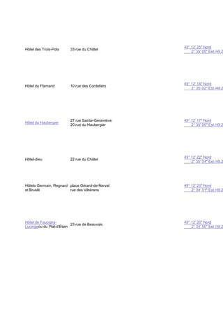 Hôtel des Trois-Pots

33 rue du Châtel

49° 12′ 25″ Nord
2° 35′ 05″ Est /49.2

Hôtel du Flamand

10 rue des Cordeliers

49° 12′ 14″ Nord
2° 35′ 02″ Est /49.2

Hôtel du Haubergier

27 rue Sainte-Geneviève
20 rue du Haubergier

49° 12′ 17″ Nord
2° 35′ 05″ Est /49.2

Hôtel-dieu

22 rue du Châtel

49° 12′ 22″ Nord
2° 35′ 04″ Est /49.2

Hôtels Germain, Regnard place Gérard-de-Nerval
et Bruslé
rue des Vétérans

49° 12′ 25″ Nord
2° 34′ 51″ Est /49.2

Hôtel de Faucigny23 rue de Beauvais
Lucingeou du Plat-d'Étain

49° 12′ 20″ Nord
2° 34′ 50″ Est /49.2

 