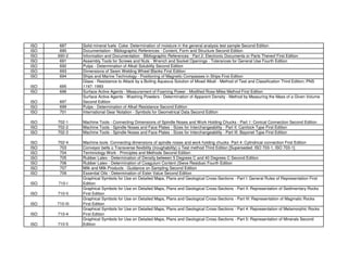 Iso 696 LISTE_DES_NORMES.pdf