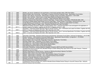 Specification Coding Iso LISTE_DES_NORMES.pdf