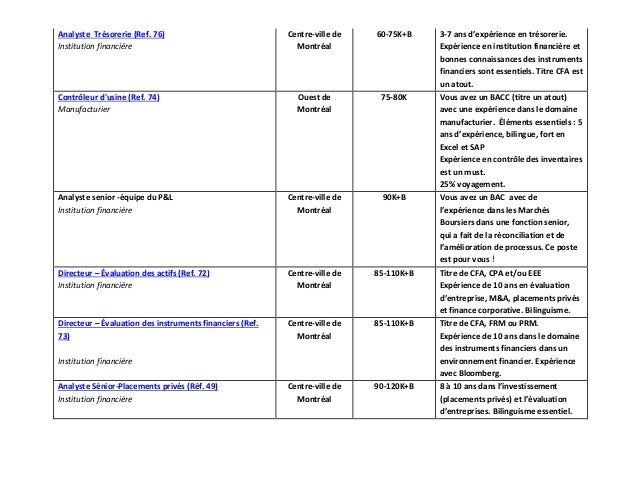 Liste des postes disponibles 31 octobre 2013