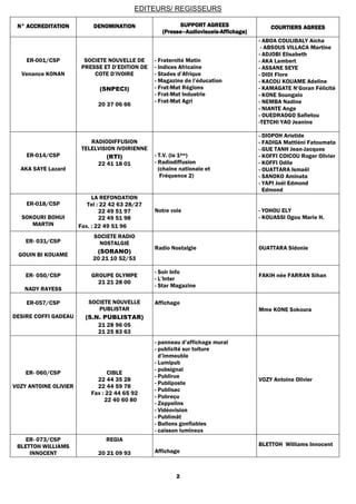 EDITEURS/ REGISSEURS
N°N°N°N° ACCREDITATIONACCREDITATIONACCREDITATIONACCREDITATION DENOMINATIONDENOMINATIONDENOMINATIONDENOMINATION SUPPORT AGREESSUPPORT AGREESSUPPORT AGREESSUPPORT AGREES
(Presse(Presse(Presse(Presse––––AudiovisuelsAudiovisuelsAudiovisuelsAudiovisuels----Affichage)Affichage)Affichage)Affichage)
COURTIERS AGREESCOURTIERS AGREESCOURTIERS AGREESCOURTIERS AGREES
ER-001/CSP
Venance KONAN
SOCIETE NOUVELLE DE
PRESSE ET D’EDITION DE
COTE D’IVOIRE
(SNPECI)
20 37 06 66
- Fraternité Matin
- Indices Africaine
- Stades d’Afrique
- Magazine de l’éducation
- Frat-Mat Régions
- Frat-Mat Industrie
- Frat-Mat Agri
- ABOA COULIBALY Aïcha
- ABSOUS VILLACA Martine
- ADJOBI Elisabeth
- AKA Lambert
- ASSANE SEYE
- DIDI Flore
- KACOU KOUAME Adeline
- KAMAGATE N’Goran Félicité
- KONE Soungalo
- NEMBA Nadine
- NIANTE Ange
- OUEDRAOGO Safietou
-TETCHI YAO Jeanine
ER-014/CSP
AKA SAYE Lazard
RADIODIFFUSION
TELELVISION IVOIRIENNE
(RTI)
22 41 18 01
- T.V. (la 1ère)
- Radiodiffusion
(chaîne nationale et
Fréquence 2)
- DIOPOH Aristide
- FADIGA Mattiéni Fatoumata
- GUE TANH Jean-Jacques
- KOFFI COICOU Roger Olivier
- KOFFI Odile
- OUATTARA Ismaël
- SANOKO Aminata
- YAPI Joël Edmond
Edmond
ER-018/CSP
SOKOURI BOHUI
MARTIN
LA REFONDATION
Tel : 22 42 63 28/27
22 49 51 97
22 49 51 98
Fax. : 22 49 51 96
Notre voie - YOHOU ELY
- KOUASSI Ogou Marie H.
ER- 031/CSP
GOUIN BI KOUAME
SOCIETE RADIO
NOSTALGIE
(SORANO)
20 21 10 52/53
Radio Nostalgie OUATTARA Sidonie
ER- 050/CSP
NADY RAYESS
GROUPE OLYMPE
21 21 28 00
- Soir Info
- L’Inter
- Star Magazine
FAKIH née FARRAN Sihan
ER-057/CSP
DESIRE COFFI GADEAU
SOCIETE NOUVELLE
PUBLISTAR
(S.N. PUBLISTAR)
21 28 96 05
21 25 83 63
Affichage
Mme KONE Sokoura
ER- 060/CSP
VOZY ANTOINE OLIVIER
CIBLE
22 44 35 28
22 44 59 78
Fax : 22 44 65 92
22 40 60 80
- panneau d’affichage mural
- publicité sur toiture
d’immeuble
- Lumipub
- pubsignal
- Publirue
- Publiposte
- Publisac
- Pubreçu
- Zeppelins
- Vidéovision
- Publimât
- Ballons gonflables
- caisson lumineux
VOZY Antoine Olivier
ER- 073/CSP
BLETTOH WILLIAMS
INNOCENT
REGIA
20 21 09 93 Affichage
BLETTOH Williams Innocent
2
 