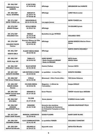 6
ER- 266/CSP
ABOUBACAR Ami
KAMATE
A VUE D’OEIL
07 44 54 02 Affichage ABOUBACAR Ami KAMATE
ER- 269/CSP
Nestor AFANNOU
ADECAF-CI
21 28 97 44
07 09 68 48
Affichage LORET Marie-Louise
ER- 271/CSP
DEPRI TCHEZE Léa
NOVAVISION-CI
20 21 03 03/06 Les pages jaunes
DEPRI TCHEZE Léa
ER- 275/CSP
AMANI Philippe
IDYLLE MEDIA
21 25 07 93 Affichage
YA KOUAME Sylvain
ER- 276/CSP
COULIBALY Eric
OREOLE
21 75 14 80
21 75 14 84
Bouteilles de gaz PETROCI
COULIBALY ERIC
ER- 279/CSP
KOUADIO-TIACOH
Fabrice
Nouveau Réseau de Côte
d’Ivoire (NRCI)
22 44 63 32
Affichage AKOSSI BENDJO Hilarion Pierre
Claver
ER- 281/CSP
ASSETA GBLA
PLANET MEDIA REGIE
20 22 98 32
Affichage
NANYO CHIATA COULIBALY
ER- 282/CSP
GOUE Ange SAÏ
TABALA CI
20 30 63 63
VIDEO BOARD
- Stade Houphouët BOIGNY
- Stade de BOUAKE
KEITA Kader
SEKOU Abdel
ER- 283/CSP
COULIBALY Adama
BLUE SAPHIR
22 42 38 69
Camion Podium Carmen KEITA
ER- 287/CSP
KONATE COUMBA
LES EDITIONS LE NERE
22 42 55 83
Le quotidien « le Jour Plus » KONATE COUMBA
ER- 288/CSP
YAO Ariane Rebecca
STELLA
22 41 32 85
Bimensuel « Côte d’Ivoire Infos » YAO Ariane Rebecca
ER- 289/CSP
KOKON KONAN
Flavien
CO.COON MEDIA
22 44 62 95
Magazine « L’officiel de
l’immobilier »
Serges DIOULO
ER- 290/CSP
TANON Yolande Epse
AHOUSSI
SIGNAGE CI
21 37 34 22
Ecran Plasma TANON Yolande Epse AHOUSSI
ER- 294/CSP
OYA SEKA
TD COM
21 37 34 22
Ecran plasma N’KREDJI Irénée Judith
ER- 296/CSP
AHOUSSI
HOUPHOUET FELIX
ESQUISSE
21 24 74 60
Annuaire des membres
de la Chambre de Commerce
et d’Industrie Française en Côte
d’Ivoire
AHOUSSI HOUPHOUET FELIX
ER- 297/CSP
KASSY SAINT BLANC
MONDIAL CORPORATE
21 35 46 61
ECRAN PLASMA KASSY SAINT BLANC
ER- 298/CSP
DOUMBIA ADAMA
A.D.S COMMUNICATION
22 41 52 46
Le quotidien FANION COULIBALY CONSTANT
ER- 299/CSP
AKPA-N’DA Mireille
AQUARELLE
21 24 21 21
Aquarelle news AKPA-N’DA Mireille
 