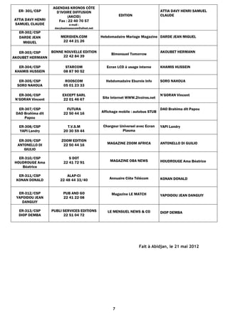Fait à Abidjan, le 21 mai 2012
7
ER- 301/CSP
ATTIA DAVY HENRI
SAMUEL CLAUDE
AGENDAS KRONOS CÔTE
D’IVOIRE DIFFUSION
(AKCID)
Fax : 22 40 70 57
e-mail :
davybusinesscom@afnet.net
EDITION
ATTIA DAVY HENRI SAMUEL
CLAUDE
ER-302/CSP
DARDE JEAN
MIGUEL
MERIDIEN.COM
22 44 21 26
Hebdomadaire Mariage Magazine DARDE JEAN MIGUEL
ER-303/CSP
AKOUBET HERMANN
BONNE NOUVELLE EDITION
22 42 84 39
Bimensuel Tomorrow
AKOUBET HERMANN
ER-304/CSP
KHAMIS HUSSEIN
STARCOM
08 87 90 52
Ecran LCD à usage interne KHAMIS HUSSEIN
ER-305/CSP
SORO NAHOUA
ROOSCOM
05 01 23 33
Hebdomadaire Eburnie Info SORO NAHOUA
ER-306/CSP
N’GORAN Vincent
EXCEPT SARL
22 01 46 67 Site Internet WWW.2ivoires.net
N’GORAN Vincent
ER-307/CSP
DAO Brahima dit
Papou
FUTURA
22 50 44 16 Affichage mobile : autobus STUB
DAO Brahima dit Papou
ER-308/CSP
YAPI Landry
T.V.S.M
20 30 59 44
Chargeur Universel avec Ecran
Plasma
YAPI Landry
ER-309/CSP
ANTONELLO DI
GIULIO
ZOOM EDITION
22 50 44 16 MAGAZINE ZOOM AFRICA ANTONELLO DI GUILIO
ER-310/CSP
HOUDROUGE Ama
Béatrice
S DOT
22 41 72 91 MAGAZINE OBA NEWS HOUDROUGE Ama Béatrice
ER-311/CSP
KONAN DONALD
ALAP-CI
22 48 44 33/40 Annuaire Côte Télécom KONAN DONALD
ER-312/CSP
YAPOIDOU JEAN
DANGUIY
PUB AND GO
22 41 22 08
Magazine LE MATCH YAPOIDOU JEAN DANGUIY
ER-313/CSP
DIOP DEMBA
PUBLI SERVICES EDITIONS
22 51 04 72
LE MENSUEL NEWS & CO DIOP DEMBA
 