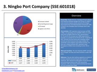 3. Ningbo Port Company (SSE:601018)
                                                                                      ...