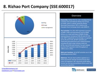 8. Rizhao Port Company (SSE:600017)

                                 4%
                                                 ...