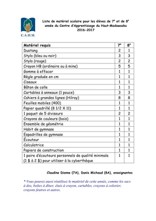 Liste de matériel scolaire pour les élèves de 7e
et de 8e
année du Centre d’Apprentissage du Haut–Madawaska
2016-2017
Matériel requis 7e
8e
Duotang 2 1
Stylo (bleu ou noir) 3 3
Stylo (rouge) 2 2
Crayon HB (ordinaire ou à mine) 5 5
Gomme à effacer 1 1
Règle graduée en cm 1 1
Ciseaux 1 1
Bâton de colle 1 1
Cartables à anneaux (1 pouce) 3 3
Cahiers à grandes lignes (Hilroy) 8 8
Feuilles mobiles (400) 1 1
Papier quadrillé (8 1/2 X 11) 1 1
1 paquet de 5 diviseurs 2 2
Crayons de couleurs (bois) 1 1
Ensemble de géométrie 1 1
Habit de gymnase 1 1
Espadrilles de gymnase 1 1
Écouteur 1 1
Calculatrice 1 1
Papiers de construction 1 1
1 paire d’écouteurs personnels de qualité minimale
(1 $ à 2 $) pour utiliser à la cyberthèque
1 1
Claudine Dionne (7A), Danis Michaud (8A), enseignantes
* Vous pouvez aussi réutilisez le matériel de cette année, comme les sacs
à dos, boîtes à dîner, étuis à crayon, cartables, crayons à colorier,
crayons feutres et autres.
 