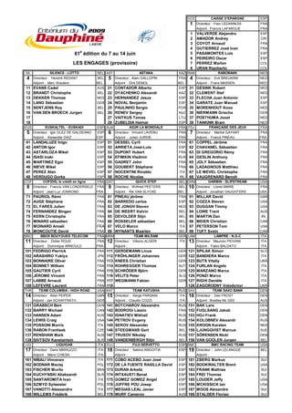 Dauphiné Libéré Startlist