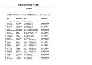NOM PRENOM CLUB CATEGORIE
1 BOURGOUGNON STEPHANE AC LANESTER 56 1ère Catégorie
2 KERGUEN JORDAN AC LANESTER 56 2ème Catégorie
3 LE BARBIER LOÏC AC LANESTER 56 3ème Catégorie
4 LE CALVE GREGOIRE AC LANESTER 56 1ère Catégorie
5 SELO YOANN AC LANESTER 56 3ème Catégorie
6 GRUEL VALENTIN ASPTT RENNES CYCLISME 3ème Catégorie
7 PLANCHENAULT BENJAMIN ASPTT RENNES CYCLISME 2ème Catégorie
8 BOTREL YANN BREST IROISE CYCL.2000 1ère Catégorie
9 JOUANIGOT BENOIT CC ERGUE GABERIC 2ème Catégorie
10 FOURNIER Marc CC NOGENT / OISE 1ère Catégorie
11 MOTTIER JUSTIN CC NOGENT / OISE 1ère Catégorie
12 MOREL ANTHONY CC RENNAIS 2ème Catégorie
13 BUGUELLOU Vincent COTES D`ARMOR CYCL. 1ère Catégorie
14 CHOPIN DAVID COTES D`ARMOR CYCL. 1ère Catégorie
15 GUEVEL Stéphen COTES D`ARMOR CYCL. 1ère Catégorie
16 JEGOU JULIEN COTES D`ARMOR CYCL. 1ère Catégorie
17 LEBARS ENRIC COTES D`ARMOR CYCL. 1ère Catégorie
18 MASSE Stevan COTES D`ARMOR CYCL. 1ère Catégorie
19 MILLOUR Geoffrey COTES D`ARMOR CYCL. 1ère Catégorie
20 ROLLAND JULES COTES D`ARMOR CYCL. 2ème Catégorie
21 SCHMIDT NICOLAS COTES D`ARMOR CYCL. 2ème Catégorie
22 PAVOINE STEPHANE EC PAYS GUICHEN 2ème Catégorie
23 COURTET GUERAND EC QUEVENOISE 2ème Catégorie
24 HUET TONY EC QUEVENOISE 2ème Catégorie
25 JEGO DOMINIQUE EC QUEVENOISE 2ème Catégorie
26 LE BRETON JEROME EC QUEVENOISE 2ème Catégorie
BOUCLES SERENTAISES
SERENT
16 mai 2015
LISTE DES ENGAGES : 1ère, 2ème, 3ème CATEGORIES, Juniors & Pass Cyclisme Open
 