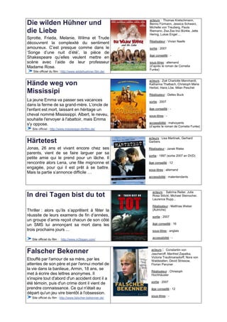 acteurs : Thomas Kretschmann,
Die wilden Hühner und                                         Benno Fürmann, Jessica Schwarz,
                                                              Michelle von Treuberg, Paula
die Liebe                                                     Riemann, Zsa Zsa Inci Bürkle, Jette
                                                              Hering, Lukas Engel ...
Sprotte, Frieda, Melanie, Wilma et Trude
                                                              Réalisateur : Vivian Naefe
découvrent la complexité du sentiment
amoureux. C’est presque comme dans le                         sortie : 2007
‘Songe d’une nuit d’été’, la pièce de
                                                              âge conseillé : -
Shakespeare qu’elles veulent mettre en
scène avec l’aide de leur professeur                          sous-titres : allemand
Madame Rose.                                                  (d’après le roman de Cornelia
                                                              Funke)
   Site officiel du film : http://www.wildehuehner.film.de/


                                                              acteurs : Zoë Charlotte Mannhardt,
Hände weg von                                                 Katharina Thalbach, Christoph Maria
                                                              Herbst, Hans Löw, Milan Peschel
Mississipi                                                    Réalisateur : Detlev Buck
La jeune Emma va passer ses vacances                          sortie : 2007
dans la ferme de sa grand-mère. L'oncle de
l'enfant est mort, laissant en héritage un                    âge conseillé : -
cheval nommé Mississippi. Albert, le neveu,                   sous-titres : -
souhaite l'envoyer à l'abattoir, mais Emma
                                                              accessibilité : malvoyants
s'y oppose.                                                   (d’après le roman de Cornelia Funke)
   Site officiel : http://www.mississippi-derfilm.de/

                                                              acteurs : Lisa Martinek, Gerhard
Härtetest                                                     Garbers

Jonas, 26 ans et vivant encore chez ses                       Réalisateur : Janek Rieke
parents, vient de se faire larguer par sa
                                                              sortie : 1997 (sortie 2007 en DVD)
petite amie qui le prend pour un lâche. Il
rencontre alors Lena, une fille mignonne et                   âge conseillé : 12
engagée, pour qui il est prêt à se battre.                    sous-titres : allemand
Mais la partie s’annonce difficile …
                                                              accessibilité : malentendants



                                                                acteurs : Sabrina Reiter, Julia
In drei Tagen bist du tot                                       Rosa Stöckl, Michael Steinocher,
                                                                Laurence Rupp...

                                                                Réalisateur : Matthias Weber
Thriller : alors qu’ils s’apprêtent à fêter la                  (Autriche)
réussite de leurs examens de fin d’années,                      sortie : 2007
un groupe d’amis reçoit chacun de son côté
un SMS lui annonçant sa mort dans les                           âge conseillé : 16
trois prochains jours ...                                       sous-titres : anglais

  Site officiel du film : http://www.in3tagen.com/              accessibilité : -


                                                               acteurs : Constantin von
Falscher Bekenner                                              Jascheroff, Manfred Zapatka,
                                                               Victoria Trauttmansdorff, Nora von
Etouffé par l'amour de sa mère, par les                        Waldstatten, Devid Striesow,
attentes de son père et par l'ennui mortel de                  Florian Panzner
la vie dans la banlieue, Armin, 18 ans, se
                                                               Réalisateur : Christoph
met à écrire des lettres anonymes. Il                          Hochhäusler
s'inspire tout d'abord d'un accident dont il a
                                                               sortie : 2007
été témoin, puis d'un crime dont il vient de
prendre connaissance. Ce qui n'était au                        âge conseillé : 12
départ qu'un jeu vire bientôt à l'obsession.
                                                               sous-titres : -
  Site officiel du film : http://www.falscher-bekenner.de/
 