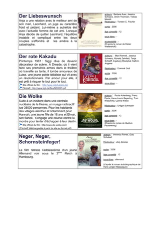 acteurs : Barbara Auer, Jessica
Der Liebeswunsch                                              Schwarz, Ulrich Thomsen, Tobias
                                                              Moretti
Anja a une relation avec le meilleur ami de                   Réalisateur : Torsten C. Fischer
son mari, Leonhard, un juge au caractère
froid et pédant. Lui-même a autrefois été                     sortie : 2006

avec l’actuelle femme de cet ami. Lorsque                     âge conseillé : 12
Anja décide de quitter Leonhard, l’équilibre
                                                              sous-titres : -
instable et compliqué entre les deux
couples s’effondre et les amène à la                          accessibilité : -
catastrophe.                                                  (D’après le roman de Dieter
                                                              Wellershoff)



                                                              acteurs : Max Riemelt , Jessica
Der rote Kakadu                                               Schwarz, Ronald Zehrfeld, Tanja
Printemps 1961 : Siggi rêve de devenir                        Schleiff, Ingeborg Westphal, Kathrin
                                                              Angerer
décorateur de scène. A Dresde, où il vient
faire ses premières armes dans le théâtre                     Réalisateur : Dominik Graf
où travaille sa tante, il tombe amoureux de
                                                              sortie : 2006
Luise, une jeune poète idéaliste qui vit avec
un révolutionnaire. Par amour pour elle, il                   âge conseillé : 12
est prêt à risquer le tout pour le tout.                      sous-titres : -
    Site officiel du film : http://www.roterkakadu.de/
    Filmheft : http://www.bpb.de/files/MS5225.pdf


                                                              acteurs : Paula Kalenberg, Franz
Die Wolke                                                     Dinda, Hans-Laurin Beyerling, Tom
Suite à un incident dans une centrale                         Wlaschiha, Carina Wiese
nucléaire de la Hesse, un nuage radioactif                    Réalisateur : Gregor Schnitzler
tue 38000 personnes. Pour les habitants
des villages alentour et notamment pour                       sortie : 2006
Hannah, une jeune fille de 16 ans et Elmar,                   âge conseillé : 12
son fiancé, s’engage une course contre la
montre pour tenter d’échapper à leur destin.                  sous-titres : -
                                                              (D’après le roman de Gudrun
     Site officiel du film : http://www.die-wolke.com/        Pausewang)
(‘Filmheft’ téléchargeable à partir du site au format pdf)

                                                             acteurs : Veronica Ferres, Götz
Neger, Neger,                                                Schubert

Schornsteinfeger!                                            Réalisateur : Jörg Grünler


Le film retrace l’adolescence d’un jeune                     sortie : 2006
Allemand noir sous le 3ème Reich à                           âge conseillé : 12
Hambourg.
                                                             sous-titres : allemand

                                                             (d’après le roman autobiographique de
                                                             Hans Jürgen Massaquoi)
 
