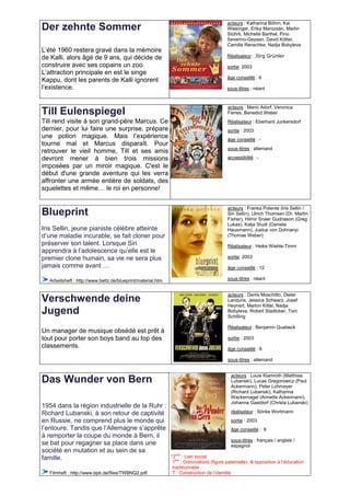 acteurs : Katharina Böhm, Kai
Der zehnte Sommer                                                                       Wiesinger, Erika Marozsán, Martin
                                                                                        Stührk, Michelle Barthel, Pino
                                                                                        Severino-Geysen, David Kötter,
                                                                                        Camilla Renschke, Nadja Bobyleva
L’été 1960 restera gravé dans la mémoire
de Kalli, alors âgé de 9 ans, qui décide de                                             Réalisateur : Jörg Grünler

construire avec ses copains un zoo.                                                     sortie: 2003
L’attraction principale en est le singe
                                                                                        âge conseillé : 6
Kappu, dont les parents de Kalli ignorent
l’existence.                                                                            sous-titres : néant


                                                                                         acteurs : Mario Adorf, Veronica
Till Eulenspiegel                                                                        Ferres, Benedict Weber
Till rend visite à son grand-père Marcus. Ce                                             Réalisateur : Eberhard Junkersdorf
dernier, pour lui faire une surprise, prépare                                            sortie : 2003
une potion magique. Mais l’expérience                                                    âge conseillé : -
tourne mal et Marcus disparaît. Pour
                                                                                         sous-titres : allemand
retrouver le vieil homme, Till et ses amis
devront mener à bien trois missions                                                      accessibilité : -
imposées par un miroir magique. C'est le
début d'une grande aventure qui les verra
affronter une armée entière de soldats, des
squelettes et même… le roi en personne!

                                                                                         acteurs : Franka Potente (Iris Sellin /
Blueprint                                                                                Siri Sellin), Ulrich Thomsen (Dr. Martin
                                                                                         Fisher), Hilmir Snaer Gudnason (Greg
                                                                                         Lukas), Katja Studt (Daniela
Iris Sellin, jeune pianiste célèbre atteinte                                             Hausmann), Justus von Dohnanyi
d’une maladie incurable, se fait cloner pour                                             (Thomas Weber)
préserver son talent. Lorsque Siri                                                       Réalisateur : Heike Wiehle-Timm
apprendra à l’adolescence qu’elle est le
premier clone humain, sa vie ne sera plus                                                sortie: 2003
jamais comme avant …                                                                     âge conseillé : 12

  Arbeitsheft : http://www.beltz.de/blueprint/material.htm                               sous-titres : néant


                                                                                         acteurs : Denis Moschitto, Dieter
Verschwende deine                                                                        Landuris, Jessica Schwarz, Josef
                                                                                         Heynert, Marlon Kittel, Nadja
Jugend                                                                                   Bobyleva, Robert Stadlober, Tom
                                                                                         Schilling

                                                                                         Réalisateur : Benjamin Quabeck
Un manager de musique obsédé est prêt à
tout pour porter son boys band au top des                                                sortie : 2003
classements.                                                                             âge conseillé : 6

                                                                                         sous-titres : allemand


                                                                                          acteurs : Louis Klamroth (Matthias
Das Wunder von Bern                                                                       Lubanski), Lucas Gregorowicz (Paul
                                                                                          Ackermann), Peter Lohmeyer
                                                                                          (Richard Lubanski), Katharina
                                                                                          Wackernagel (Annette Ackermann),
                                                                                          Johanna Gastdorf (Christa Lubanski)
1954 dans la région industrielle de la Ruhr :
Richard Lubanski, à son retour de captivité                                               réalisateur : Sönke Wortmann
en Russie, ne comprend plus le monde qui                                                  sortie : 2003
l’entoure. Tandis que l’Allemagne s’apprête                                               âge conseillé : 6
à remporter la coupe du monde à Bern, il
                                                                                          sous-titres : français / anglais /
se bat pour regagner sa place dans une                                                    espagnol
société en mutation et au sein de sa
famille.                                                     *2nde : Lien social
                                                              1ère : Dominations (figure paternelle) & opposition à l’éducation
                                                              traditionnelle
  Filmheft : http://www.bpb.de/files/TWBNQ2.pdf               T : Construction de l’identité
 