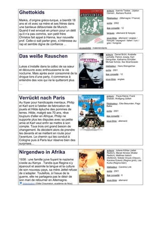 acteurs : Ioannis Tsialas , Urjeton
Ghettokids                                                                         Osmani , Barbara Rudnik

                                                                                   Réalisateur : (Allemagne / France)
Maikis, d’origine gréco-turque, a bientôt 18
ans et vit avec sa mère et ses frères dans                                         sortie : 2002
une banlieue défavorisée de Munich.                                                âge conseillé : 12
Quand il est envoyé en prison pour un délit
                                                                                   langues : allemand & français
qu’il n’a pas commis, son petit frère
Christos fait appel à Hanna, leur nouvelle                                         sous-titres : allemand / anglais /
prof. Celle-ci sait parler grec, s’intéresse au                                    français / espagnol / italien / turc /
                                                                                   grec / hongrois
rap et semble digne de confiance ...
                                                       accessibilité : malentendants

                                                                                  acteurs : Daniel Brühl, Anabelle
Das weiße Rauschen                                                                Lachatte, Patrick Joswig, Karl
                                                                                  Danguillier, Katharina Schüttler,
                                                                                  Michael Schütz, Ilse Strambowski

Lukas s’installe dans la colloc de sa sœur                                        réalisateur : Hans Weingartner
et découvre avec enthousiasme la vie                                              sortie : 2001
nocturne. Mais après avoir consommé de la                                         âge conseillé : 12
drogue lors d’une party, il commence à
                                                                                  sous-titres : anglais
entendre des voix qui ne le quitteront plus
…



                                                                                   acteurs : Paula Kleine, Frank
Verrückt nach Paris                                                                Grabski, Wolfgang Göttsh
Au foyer pour handicapés mentaux, Philip                                           Réalisateur : Eike Besunden, Pago
et Karl sont à l'atelier de fabrication de                                         Balke
jouets et Hilde épluche des pommes de
                                                                                   sortie : 2001
terres. Hilde, malgré ses 70 ans, rêve
toujours d'aller en Afrique, Philip ne                                             âge conseillé : -
supporte plus les disputes avec sa petite                                          sous-titres : allemand
amie et Karl veut enfin se mettre à son
compte. Tous trois ont grand besoin de
changement. Ils décident alors de prendre
les devants et se mettent en route pour
l'aventure. Le chemin qui les conduit à
Cologne puis à Paris leur réserve bien des
surprises…

                                                                                   acteurs : Juliane Köhler (Jettel
Nirgendwo in Afrika                                                                Redlich), Merab Ninidze (Walter
                                                                                   Redlich), Matthias Habich
                                                                                   (Süßkind), Sidede Onyulo (Owuor),
1938 : une famille juive fuyant le nazisme                                         Karoline Eckertz (Regina groß), Lea
s’exile au Kenya . Tandis que Regina s’y                                           Kurka (Regina klein)
épanouit et assimile la langue et la culture                                       réalisateur : Caroline Link
de son nouveau pays, sa mère Jettel refuse                                         sortie : 2001
de s’adapter. Toutefois, à l’issue de la
                                                                                   âge conseillé : 6
guerre, elle ne partagera pas le désir de
son mari de retourner en Allemagne.                                                sous-titres : allemand
   didactisation (Odile Chaumeton, académie de Nice)
 