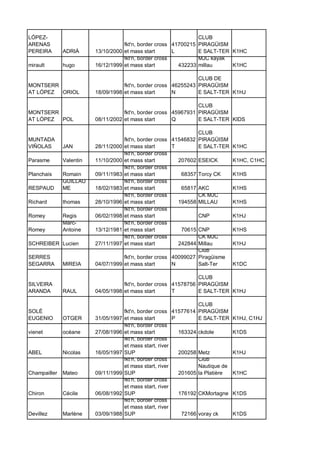 LÓPEZ-
ARENAS
PEREIRA ADRIÀ 13/10/2000
fkt'n, border cross
et mass start
41700215
L
CLUB
PIRAGÜISM
E SALT-TER K1HC
mirault hugo 16/12/1999
fkt'n, border cross
et mass start 432233
MJC kayak
millau K1HC
MONTSERR
AT LÓPEZ ORIOL 18/09/1998
fkt'n, border cross
et mass start
46255243
N
CLUB DE
PIRAGÜISM
E SALT-TER K1HJ
MONTSERR
AT LÓPEZ POL 08/11/2002
fkt'n, border cross
et mass start
45967931
Q
CLUB
PIRAGÜISM
E SALT-TER KIDS
MUNTADA
VIÑOLAS JAN 28/11/2000
fkt'n, border cross
et mass start
41546832
T
CLUB
PIRAGÜISM
E SALT-TER K1HC
Parasme Valentin 11/10/2000
fkt'n, border cross
et mass start 207602 ESEICK K1HC, C1HC
Planchais Romain 09/11/1983
fkt'n, border cross
et mass start 68357 Torcy CK K1HS
RESPAUD
GUILLAU
ME 18/02/1983
fkt'n, border cross
et mass start 65817 AKC K1HS
Richard thomas 28/10/1996
fkt'n, border cross
et mass start 194558
CK MJC
MILLAU K1HS
Romey Regis 06/02/1998
fkt'n, border cross
et mass start CNP K1HJ
Romey
Marc-
Antoine 13/12/1981
fkt'n, border cross
et mass start 70615 CNP K1HS
SCHREIBER Lucien 27/11/1997
fkt'n, border cross
et mass start 242844
CK MJC
Millau K1HJ
SERRES
SEGARRA MIREIA 04/07/1999
fkt'n, border cross
et mass start
40099027
N
Club
Piragüisme
Salt-Ter K1DC
SILVEIRA
ARANDA RAUL 04/05/1998
fkt'n, border cross
et mass start
41578756
T
CLUB
PIRAGÜISM
E SALT-TER K1HJ
SOLÉ
EUGENIO OTGER 31/05/1997
fkt'n, border cross
et mass start
41577614
P
CLUB
PIRAGÜISM
E SALT-TER K1HJ, C1HJ
vienet océane 27/08/1996
fkt'n, border cross
et mass start 163324 ckdole K1DS
ABEL Nicolas 16/05/1997
fkt'n, border cross
et mass start, river
SUP 200258 Metz K1HJ
Champailler Mateo 09/11/1999
fkt'n, border cross
et mass start, river
SUP 201605
Club
Nautique de
la Platière K1HC
Chiron Cécile 06/08/1992
fkt'n, border cross
et mass start, river
SUP 176192 CKMortagne K1DS
Devillez Marlène 03/09/1988
fkt'n, border cross
et mass start, river
SUP 72166 voray ck K1DS
 