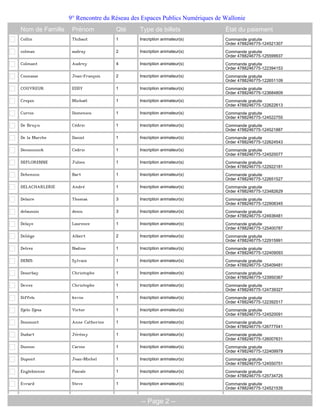 9° Rencontre du Réseau des Espaces Publics Numériques de Wallonie
Nom de Famille    Prénom           Qté     Type de billets                État du paiement
Collin            Thibaut          1       Inscription animateur(s)       Commande gratuite
                                                                          Order 4788246775-124521307
colman            audray           2       Inscription animateur(s)       Commande gratuite
                                                                          Order 4788246775-125599937
Colmant           Audrey           4       Inscription animateur(s)       Commande gratuite
                                                                          Order 4788246775-122394153
Counasse          Jean-François    2       Inscription animateur(s)       Commande gratuite
                                                                          Order 4788246775-122651109
COUVREUR          EDDY             1       Inscription animateur(s)       Commande gratuite
                                                                          Order 4788246775-123684809
Crepin            Michaël          1       Inscription animateur(s)       Commande gratuite
                                                                          Order 4788246775-122622613
Curcio            Domenico         1       Inscription animateur(s)       Commande gratuite
                                                                          Order 4788246775-124522755
De Bruyn          Cédric           1       Inscription animateur(s)       Commande gratuite
                                                                          Order 4788246775-124521887
De la Marche      Daniel           1       Inscription animateur(s)       Commande gratuite
                                                                          Order 4788246775-122624543
Deconninck        Cedric           1       Inscription animateur(s)       Commande gratuite
                                                                          Order 4788246775-124520077
DEFLORENNE        Julien           1       Inscription animateur(s)       Commande gratuite
                                                                          Order 4788246775-122922181
Dehennin          Bart             1       Inscription animateur(s)       Commande gratuite
                                                                          Order 4788246775-122651527
DELACHARLERIE     André            1       Inscription animateur(s)       Commande gratuite
                                                                          Order 4788246775-123482629
Delaire           Thomas           3       Inscription animateur(s)       Commande gratuite
                                                                          Order 4788246775-122908345
delaunois         denis            3       Inscription animateur(s)       Commande gratuite
                                                                          Order 4788246775-124936481
Delaye            Laurence         1       Inscription animateur(s)       Commande gratuite
                                                                          Order 4788246775-125400787
Deliège           Albert           2       Inscription animateur(s)       Commande gratuite
                                                                          Order 4788246775-122915991
Delrez            Nadine           1       Inscription animateur(s)       Commande gratuite
                                                                          Order 4788246775-122409093
DENIS             Sylvain          1       Inscription animateur(s)       Commande gratuite
                                                                          Order 4788246775-125409481
Desorbay          Christophe       1       Inscription animateur(s)       Commande gratuite
                                                                          Order 4788246775-123950367
Dewez             Christophe       1       Inscription animateur(s)       Commande gratuite
                                                                          Order 4788246775-124739327
Diffels           kevin            1       Inscription animateur(s)       Commande gratuite
                                                                          Order 4788246775-122392517
Djelo Djesa       Victor           1       Inscription animateur(s)       Commande gratuite
                                                                          Order 4788246775-124520091
Doumont           Anne Catherine   1       Inscription animateur(s)       Commande gratuite
                                                                          Order 4788246775-126777041
Dudart            Jérémy           1       Inscription animateur(s)       Commande gratuite
                                                                          Order 4788246775-126007631
Dumon             Carine           1       Inscription animateur(s)       Commande gratuite
                                                                          Order 4788246775-122409979
Dupont            Jean-Michel      1       Inscription animateur(s)       Commande gratuite
                                                                          Order 4788246775-124550751
Englebienne       Pascale          1       Inscription animateur(s)       Commande gratuite
                                                                          Order 4788246775-125734725
Evrard            Steve            1       Inscription animateur(s)       Commande gratuite
                                                                          Order 4788246775-124521535


                                           -- Page 2 --
 