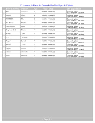 9° Rencontre du Réseau des Espaces Publics Numériques de Wallonie
Nom de Famille    Prénom          Qté      Type de billets                État du paiement
titeca            dominique       2        Inscription animateur(s)       Commande gratuite
                                                                          Order 4788246775-122629167
Tordeur           Julien          2        Inscription animateur(s)       Commande gratuite
                                                                          Order 4788246775-125396577
VAN BEVER         Maurice         2        Inscription animateur(s)       Commande gratuite
                                                                          Order 4788246775-122913383
Van Muysen        Frédéric        1        Inscription animateur(s)       Commande gratuite
                                                                          Order 4788246775-126147071
Vandenbroucke     Elodie          1        Inscription animateur(s)       Commande gratuite
                                                                          Order 4788246775-124278747
Vangrunderbeek    Nicolas         1        Inscription animateur(s)       Commande gratuite
                                                                          Order 4788246775-126000619
Verriest          Joëlle          1        Inscription animateur(s)       Commande gratuite
                                                                          Order 4788246775-126037399
Veys              Véronique       1        Inscription animateur(s)       Commande gratuite
                                                                          Order 4788246775-122625821
Weyders           Patrick         1        Inscription animateur(s)       Commande gratuite
                                                                          Order 4788246775-122623499
Weyland           Xavier          2        Inscription animateur(s)       Commande gratuite
                                                                          Order 4788246775-122910303
WIAME             Michèle         1        Inscription animateur(s)       Commande gratuite
                                                                          Order 4788246775-122974221
willems           christophe      1        Inscription animateur(s)       Commande gratuite
                                                                          Order 4788246775-125205589
winant            christine       1        Inscription animateur(s)       Commande gratuite
                                                                          Order 4788246775-123946899




                                           -- Page 6 --
 