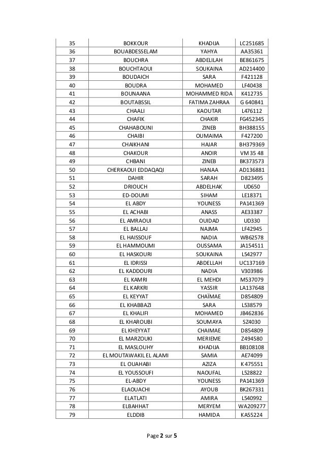 Liste Des Candidats Convoques A Passer L Epreuve Ecrite Master Specia Liste Des Candidats Convoques A Passer L Epreuve Ecrite Master Specia