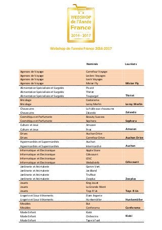 Webshop de l'année France 2016-2017
Nominés Lauréats
Agences de Voyage Carrefour Voyage
Agences de Voyage Leclerc Voyages
...