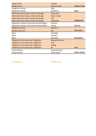 Mode Femme Jennyfer
Mode Femme Ventes Privées Vente Privée
Mode Pret à Porter Kiabi
Mode Pret à Porter Stokomani Kiabi
Mul...