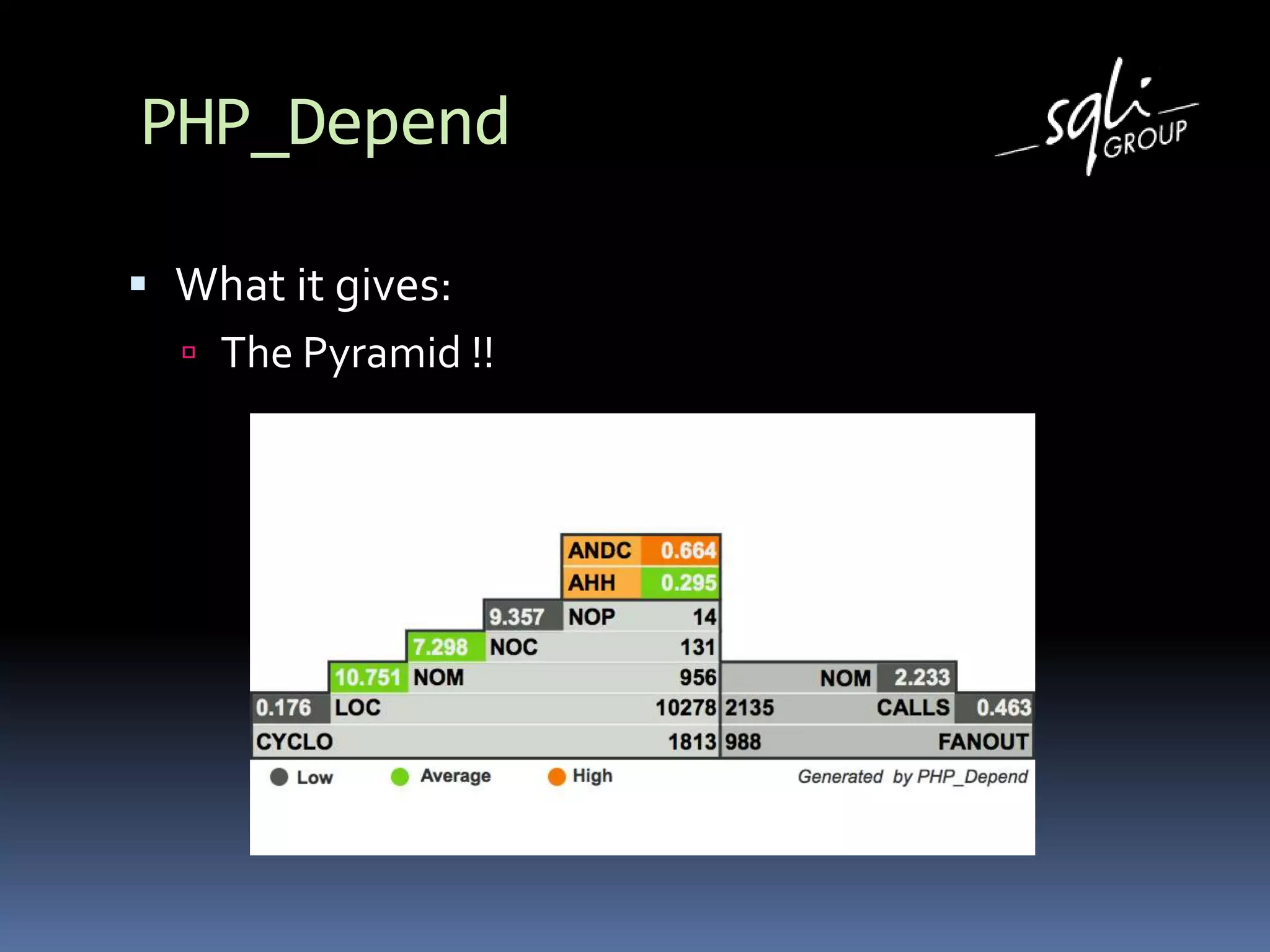 PHP_Depend
 What it gives:
 The Pyramid !!
 