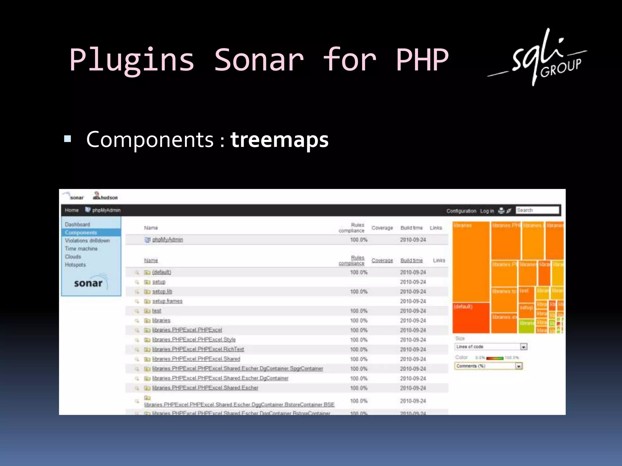Plugins Sonar for PHP
 Components : treemaps
 