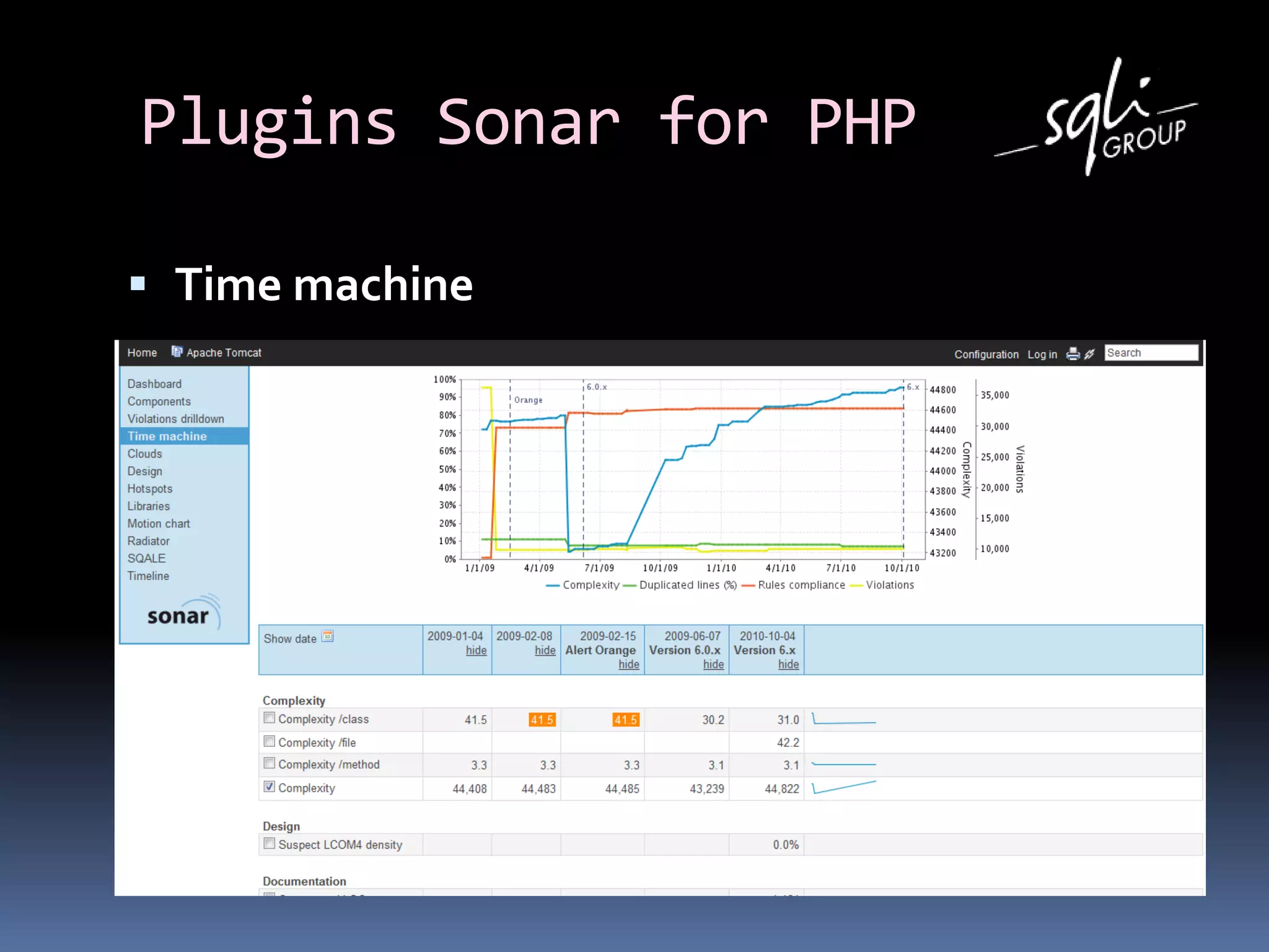Plugins Sonar for PHP
 Time machine
 