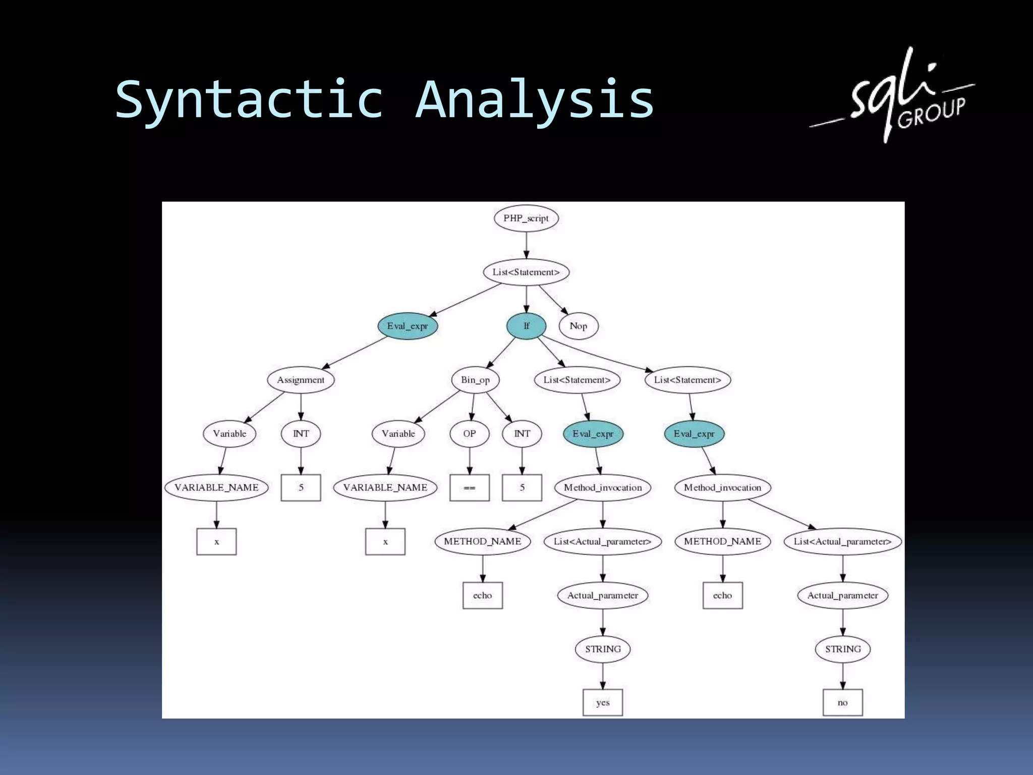 Syntactic Analysis
 