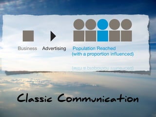 Diagram: B2C Value Creation
N




m     Business   Advertising    Population Reached
                               (with a proportion inﬂuenced)


nly
      This communication model allows a marketer to
      count how many people will receive the message,
      and measure the number of people inﬂuenced (the
      value created).
      Classic Communication
 