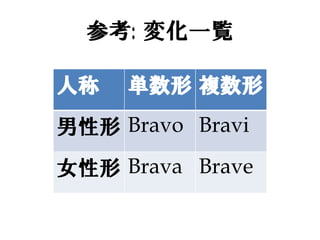 ο: 仯һE

˳   g }
 Bravo Bravi
Ů Brava Brave
 