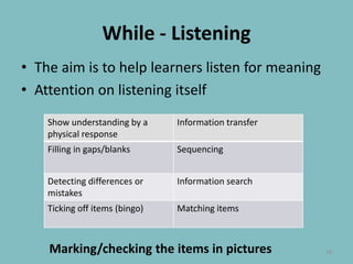While - ListeningThe aim is to help learners listen for meaning Attention on listening itselfMarking/checking the items in pictures16