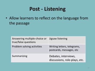 Post - ListeningAllow learners to reflect on the language from the passage17