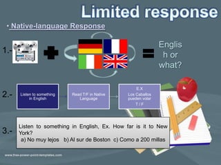 • Native-language Response

                                                                Englis
1.-
                                                                 h or
                                                                what?

                                                     E.X
2.-   Listen to something
           in English
                            Read T/F in Native
                               Language
                                                 Los Caballos
                                                 pueden volar
                                                     T/F




      Listen to something in English, Ex. How far is it to New
3.-   York?
       a) No muy lejos b) Al sur de Boston c) Como a 200 millas
 