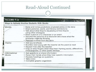 Read-Aloud Continued
 
