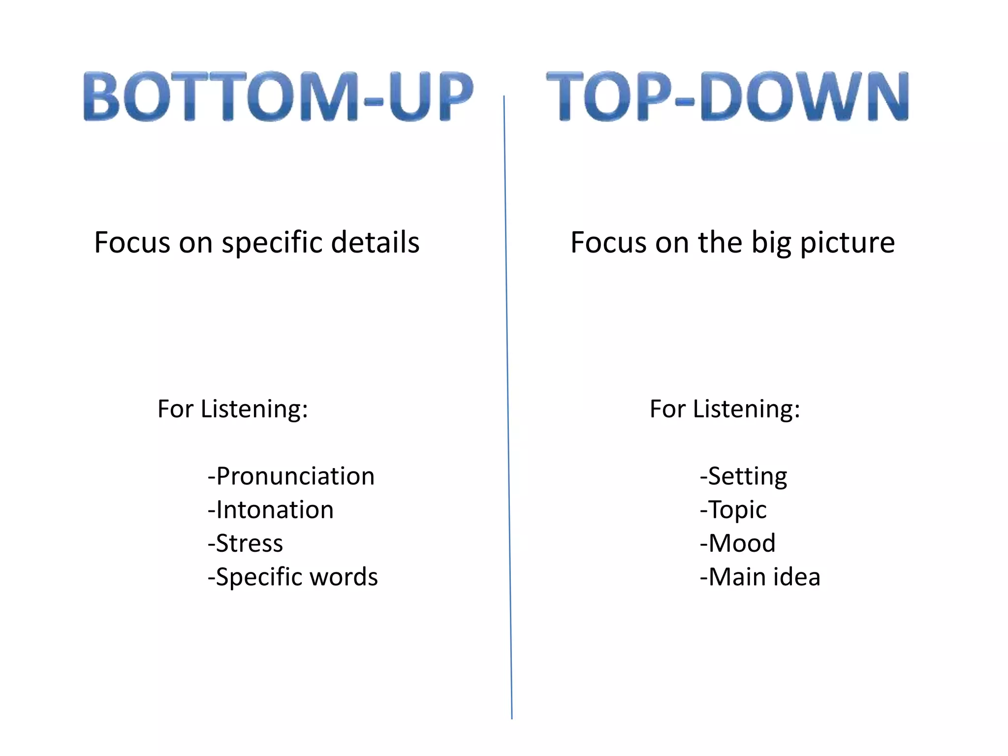 Focus on specific details   Focus on the big picture



    For Listening:               For Listening:

        -Pronunciation               -Setting
        -Intonation                  -Topic
        -Stress                      -Mood
        -Specific words              -Main idea
 