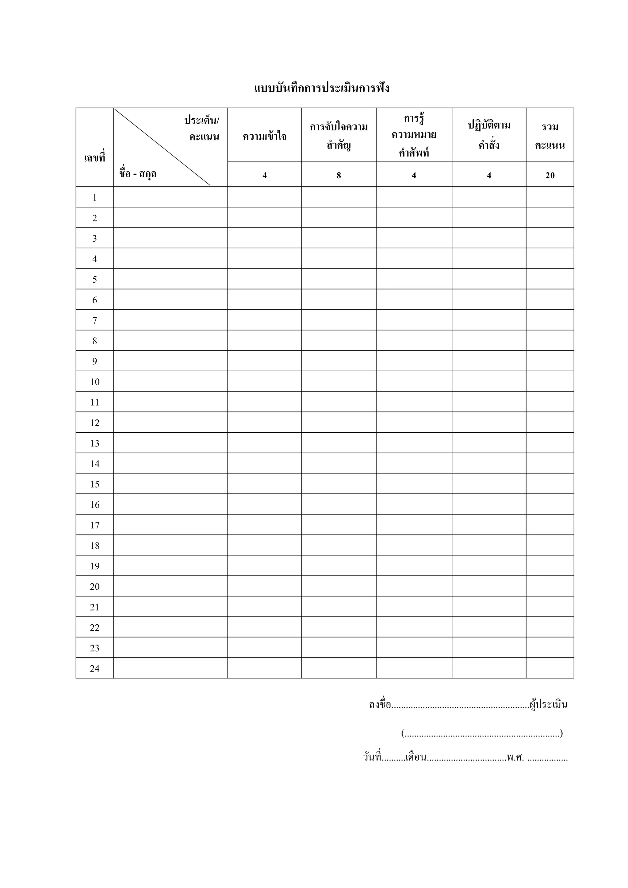 แบบบันทึกการประเมินการฟัง
ประเด็น/
คะแนน
เลขที่

ชื่อ - สกุล

ความเข้ าใจ

การจับใจความ
สาคัญ

4

8

การรู้
ความหมาย
คาศัพท์
4

ปฏิบัตตาม
ิ
คาสั่ง

รวม
คะแนน

4

20

1
2
3
4
5
6
7
8
9
10
11
12
13
14
15
16
17
18
19
20
21
22
23
24
ลงชื่อ.........................................................ผูประเมิน
้
(................................................................)
วันที่..........เดือน.................................พ.ศ. .................

 