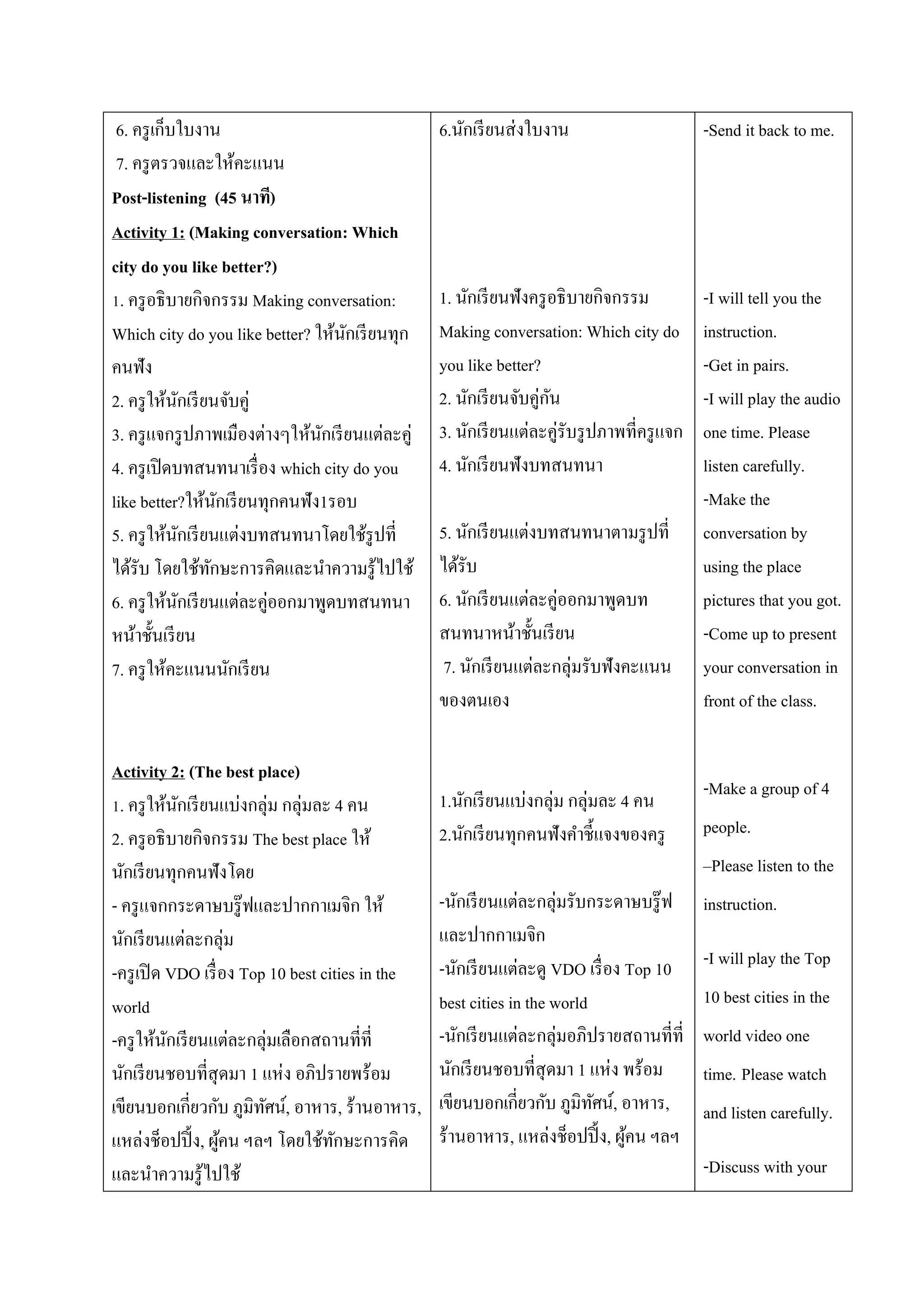 6. ครู เก็บใบงาน
7. ครู ตรวจและให้คะแนน
Post-listening (45 นาที)
Activity 1: (Making conversation: Which
city do you like better?)
1. ครู อธิ บายกิจกรรม Making conversation:
Which city do you like better? ให้นกเรี ยนทุก
ั
คนฟัง
2. ครู ให้นกเรี ยนจับคู่
ั
3. ครู แจกรู ปภาพเมืองต่างๆให้นกเรี ยนแต่ละคู่
ั
4. ครู เปิ ดบทสนทนาเรื่ อง which city do you
like better?ให้นกเรี ยนทุกคนฟัง1รอบ
ั
5. ครู ให้นกเรี ยนแต่งบทสนทนาโดยใช้รูปที่
ั
ได้รับ โดยใช้ทกษะการคิดและนาความรู้ไปใช้
ั
6. ครู ให้นกเรี ยนแต่ละคู่ออกมาพูดบทสนทนา
ั
หน้าชั้นเรี ยน
7. ครู ให้คะแนนนักเรี ยน

Activity 2: (The best place)
1. ครู ให้นกเรี ยนแบ่งกลุ่ม กลุ่มละ 4 คน
ั
2. ครู อธิ บายกิจกรรม The best place ให้
นักเรี ยนทุกคนฟังโดย
- ครู แจกกระดาษบรู๊ ฟและปากกาเมจิก ให้
นักเรี ยนแต่ละกลุ่ม
-ครู เปิ ด VDO เรื่ อง Top 10 best cities in the
world
-ครู ให้นกเรี ยนแต่ละกลุ่มเลือกสถานที่ที่
ั
นักเรี ยนชอบที่สุดมา 1 แห่ง อภิปรายพร้อม
เขียนบอกเกี่ยวกับ ภูมิทศน์, อาหาร, ร้านอาหาร,
ั
แหล่งช็อปปิ้ ง, ผูคน ฯลฯ โดยใช้ทกษะการคิด
้
ั
และนาความรู้ไปใช้

6.นักเรี ยนส่ งใบงาน

-Send it back to me.

1. นักเรี ยนฟังครู อธิ บายกิจกรรม
Making conversation: Which city do
you like better?
ั
2. นักเรี ยนจับคู่กน
3. นักเรี ยนแต่ละคู่รับรู ปภาพที่ครู แจก
4. นักเรี ยนฟังบทสนทนา

-I will tell you the
instruction.
-Get in pairs.
-I will play the audio
one time. Please
listen carefully.
-Make the
conversation by
using the place
pictures that you got.
-Come up to present
your conversation in
front of the class.

5. นักเรี ยนแต่งบทสนทนาตามรู ปที่
ได้รับ
6. นักเรี ยนแต่ละคู่ออกมาพูดบท
สนทนาหน้าชั้นเรี ยน
7. นักเรี ยนแต่ละกลุ่มรับฟังคะแนน
ของตนเอง

1.นักเรี ยนแบ่งกลุ่ม กลุ่มละ 4 คน
2.นักเรี ยนทุกคนฟังคาชี้ แจงของครู

-Make a group of 4
people.
–Please listen to the

-นักเรี ยนแต่ละกลุ่มรับกระดาษบรู๊ ฟ
และปากกาเมจิก
-นักเรี ยนแต่ละดู VDO เรื่ อง Top 10
best cities in the world
-นักเรี ยนแต่ละกลุ่มอภิปรายสถานที่ที่
นักเรี ยนชอบที่สุดมา 1 แห่ง พร้อม
เขียนบอกเกี่ยวกับ ภูมิทศน์, อาหาร,
ั
ร้านอาหาร, แหล่งช็อปปิ้ ง, ผูคน ฯลฯ
้

instruction.
-I will play the Top
10 best cities in the
world video one
time. Please watch
and listen carefully.
-Discuss with your

 