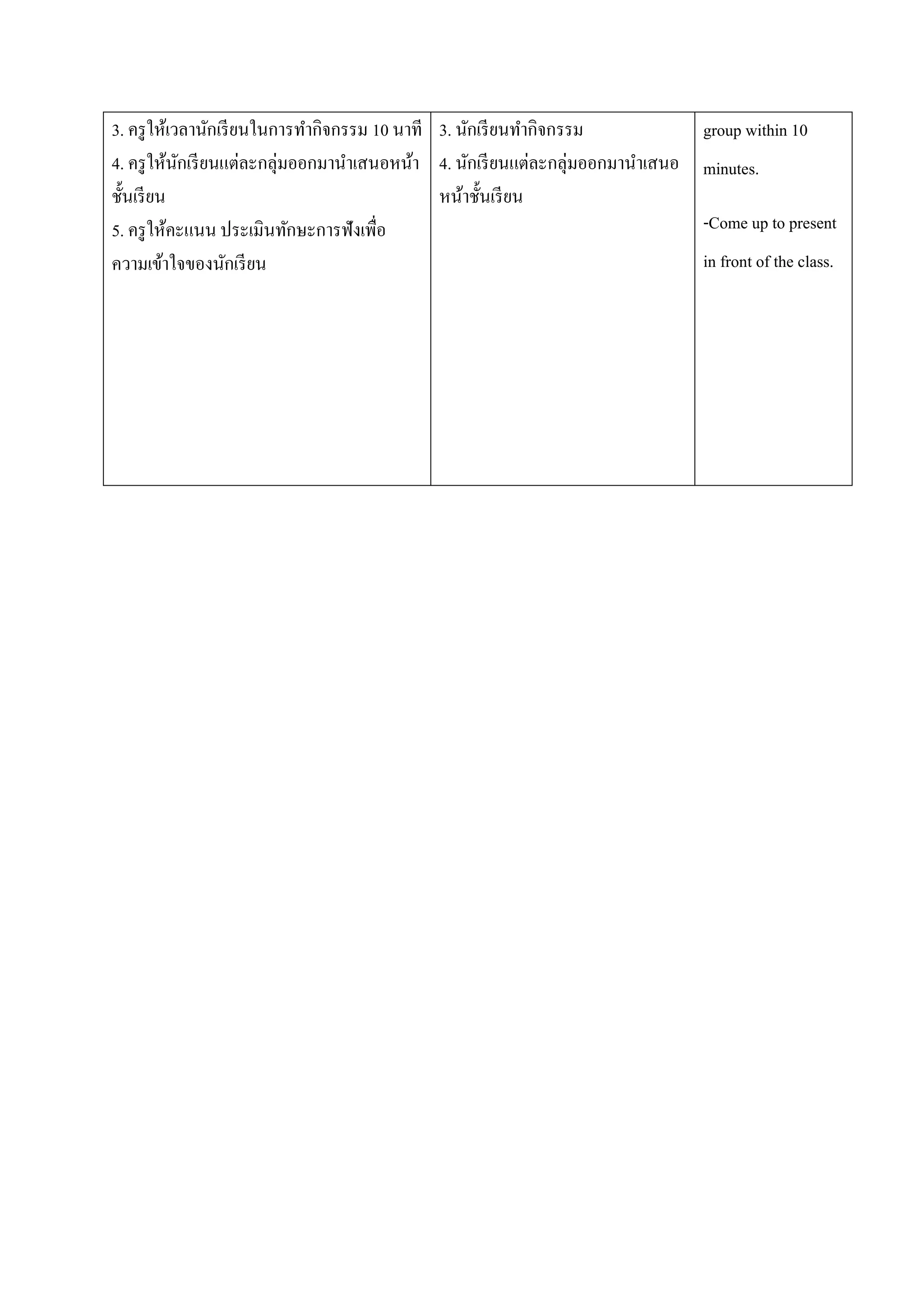 3. ครู ให้เวลานักเรี ยนในการทากิจกรรม 10 นาที 3. นักเรี ยนทากิจกรรม
4. ครู ให้นกเรี ยนแต่ละกลุ่มออกมานาเสนอหน้า 4. นักเรี ยนแต่ละกลุ่มออกมานาเสนอ
ั
ชั้นเรี ยน
หน้าชั้นเรี ยน
5. ครู ให้คะแนน ประเมินทักษะการฟังเพื่อ
ความเข้าใจของนักเรี ยน

group within 10
minutes.
-Come up to present
in front of the class.

 
