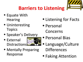 Barriers to Listening 
• Equate With 
Hearing 
• Uninteresting 
Topics 
• Speaker’s Delivery 
• External 
Distractions 
• Mentally Preparing 
Response 
• Listening for Facts 
• Personal 
Concerns 
• Personal Bias 
• Language/Culture 
Differences 
• Faking Attention 
 