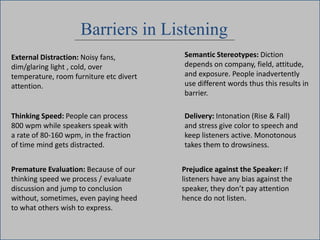 Barriers in Listening
External Distraction: Noisy fans,
dim/glaring light , cold, over
temperature, room furniture etc divert
attention.
Thinking Speed: People can process
800 wpm while speakers speak with
a rate of 80-160 wpm, in the fraction
of time mind gets distracted.
Premature Evaluation: Because of our
thinking speed we process / evaluate
discussion and jump to conclusion
without, sometimes, even paying heed
to what others wish to express.
Semantic Stereotypes: Diction
depends on company, field, attitude,
and exposure. People inadvertently
use different words thus this results in
barrier.
Delivery: Intonation (Rise & Fall)
and stress give color to speech and
keep listeners active. Monotonous
takes them to drowsiness.
Prejudice against the Speaker: If
listeners have any bias against the
speaker, they don’t pay attention
hence do not listen.
 