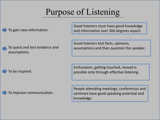 Purpose of Listening
To gain new information.
Good listeners must have good knowledge
and information over 360 degrees aspect.
To quest and test evidence and
assumptions.
Good listeners test facts, opinions,
assumptions and then question the speaker.
To be inspired.
To improve communication.
Enthusiasm, getting touched, moved is
possible only through effective listening.
People attending meetings, conferences and
seminars have good speaking potential and
knowledge.
 
