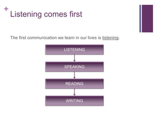 +
Listening comes first
The first communication we learn in our lives is listening.
LISTENING
SPEAKING
READING
WRITING
 