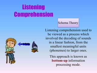 Listening
Comprehension
Schema Theory
Listening comprehension used to
be viewed as a process which
involved the decoding of sounds
in a linear fashion, from the
smallest meaningful units
(phonemes) to larger ones.
This approach is known as
bottom-up information
processing mode.
 