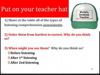 Put on your teacher hat
1) Share at the table all of the types of
listening comprehension assessments.
2) Order them from hardest to easiest. Why do you think
so?
3) When might you use them? Why do you think so?
0 Before listening
0 After 1st listening
0 After 2ed listening
15
 